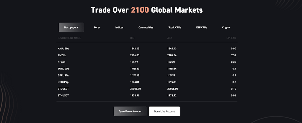 Trade over 2100 global markets