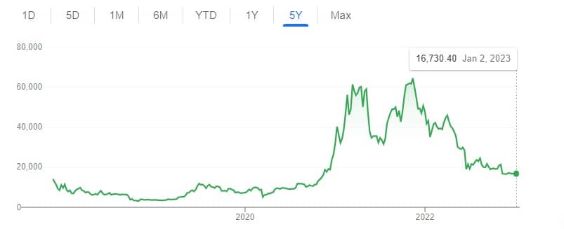 Future price of bitcoin