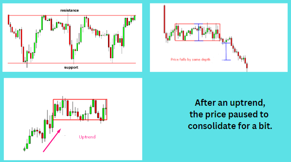 Rectangle Consolidation Pattern