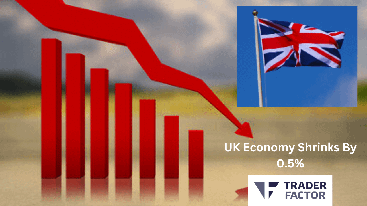 UK Economy Shrinks By 0.5%