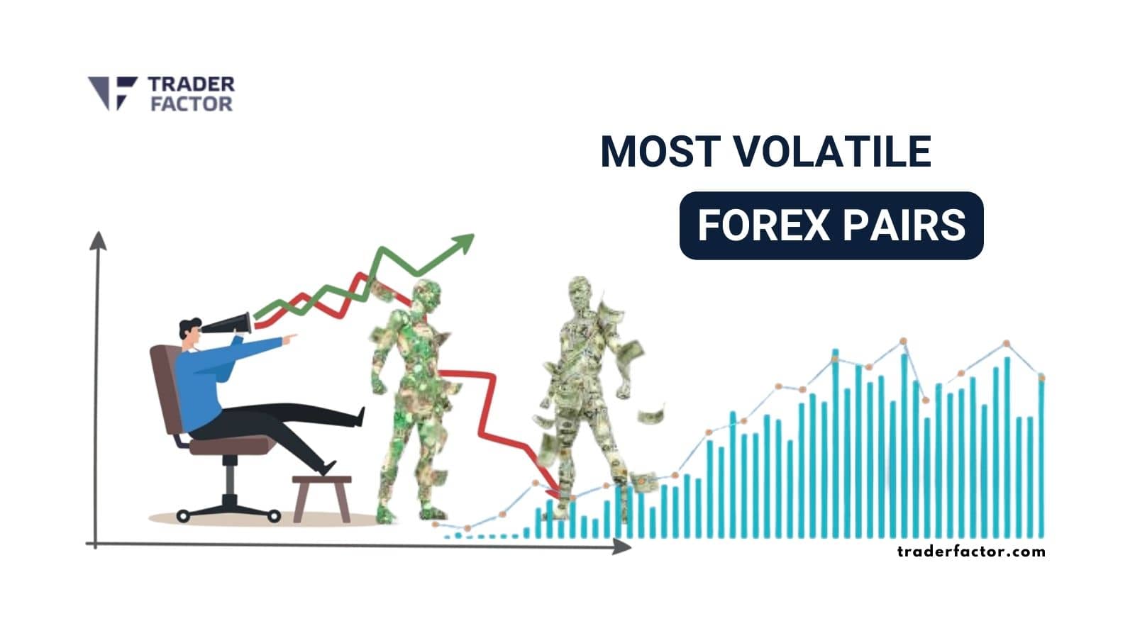 Most Volatile forex pairs